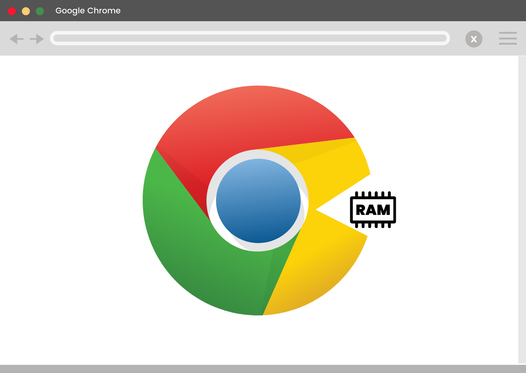 How Limit Google Chrome Memory Usage And Free Up RAM | Geekman