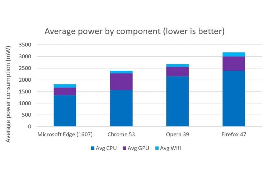 How To Reduce Power Consumption Of PC And Laptop | Geekman