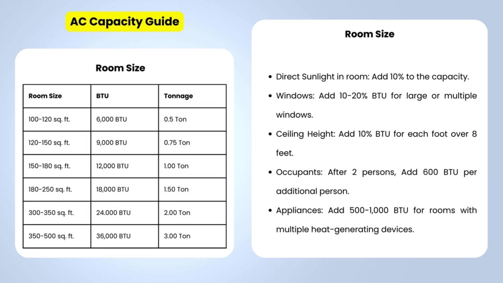 ac capacity buying guide